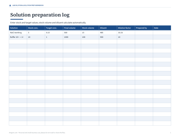 Preview of Printable Dilution and Serial Dilution Workbook